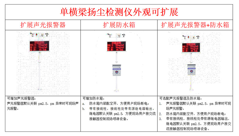 揚(yáng)塵檢測(cè)儀安裝方式