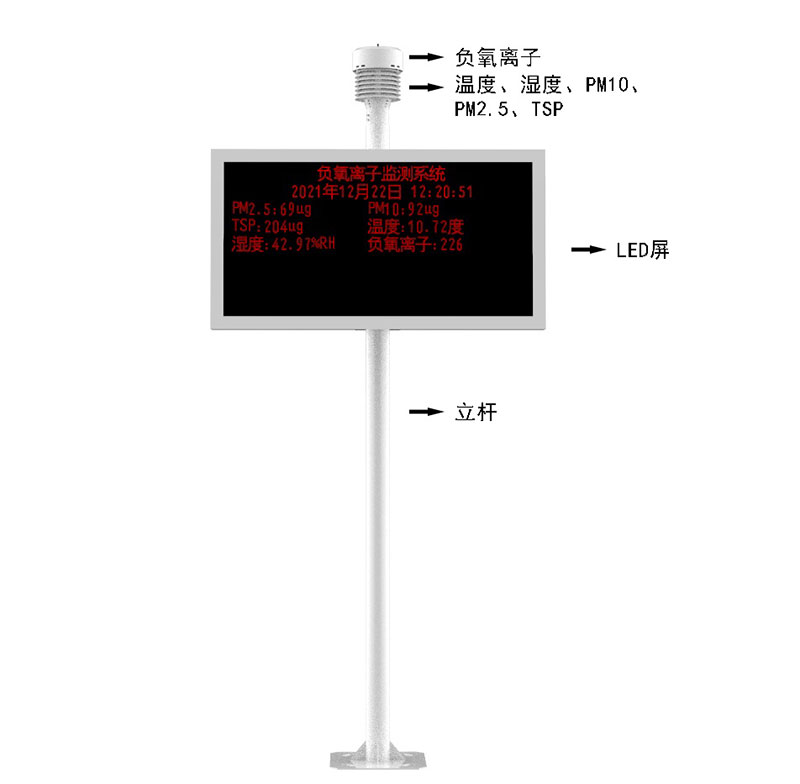 景區(qū)氣象監(jiān)測(cè)站產(chǎn)品結(jié)構(gòu)圖