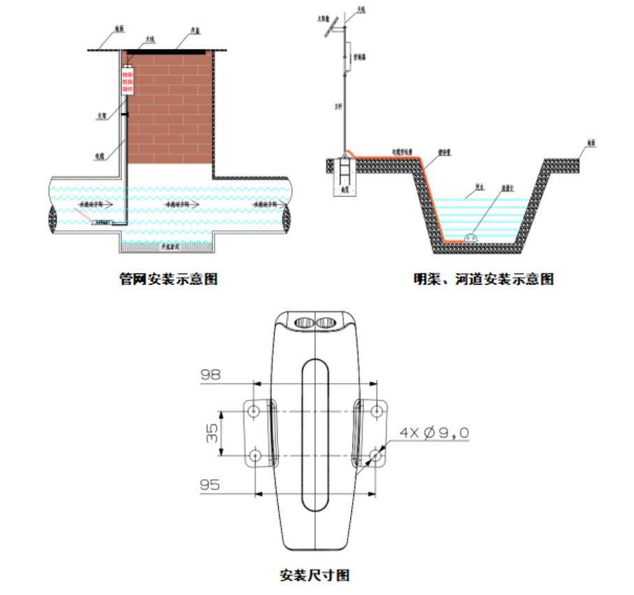 明渠水位監(jiān)測系統(tǒng)設備安裝示圖