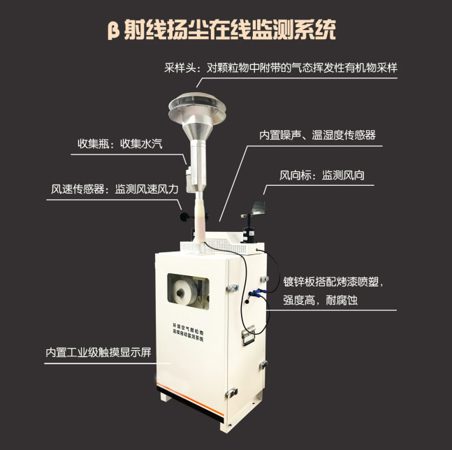 貝塔射線空氣質(zhì)量監(jiān)測系統(tǒng)產(chǎn)品外觀