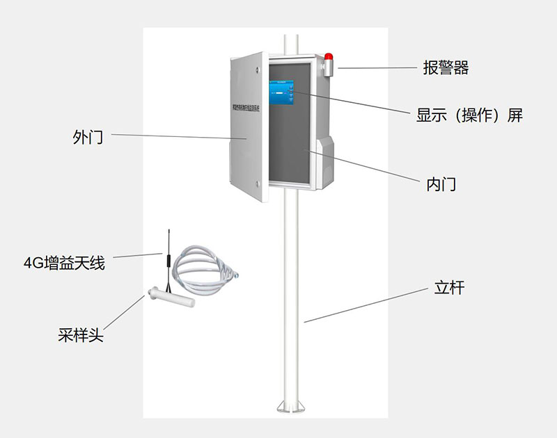 泵吸式VOC檢測儀結(jié)構(gòu)組成