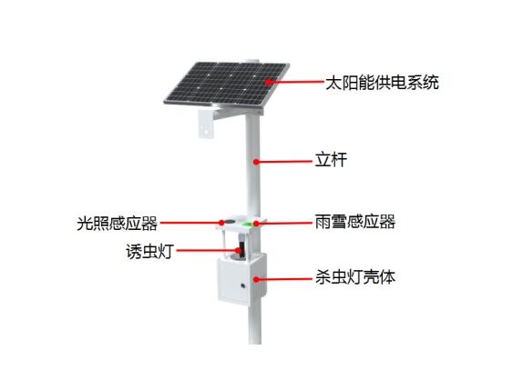 茶園風(fēng)吸式太陽(yáng)能殺蟲燈產(chǎn)品結(jié)構(gòu)圖