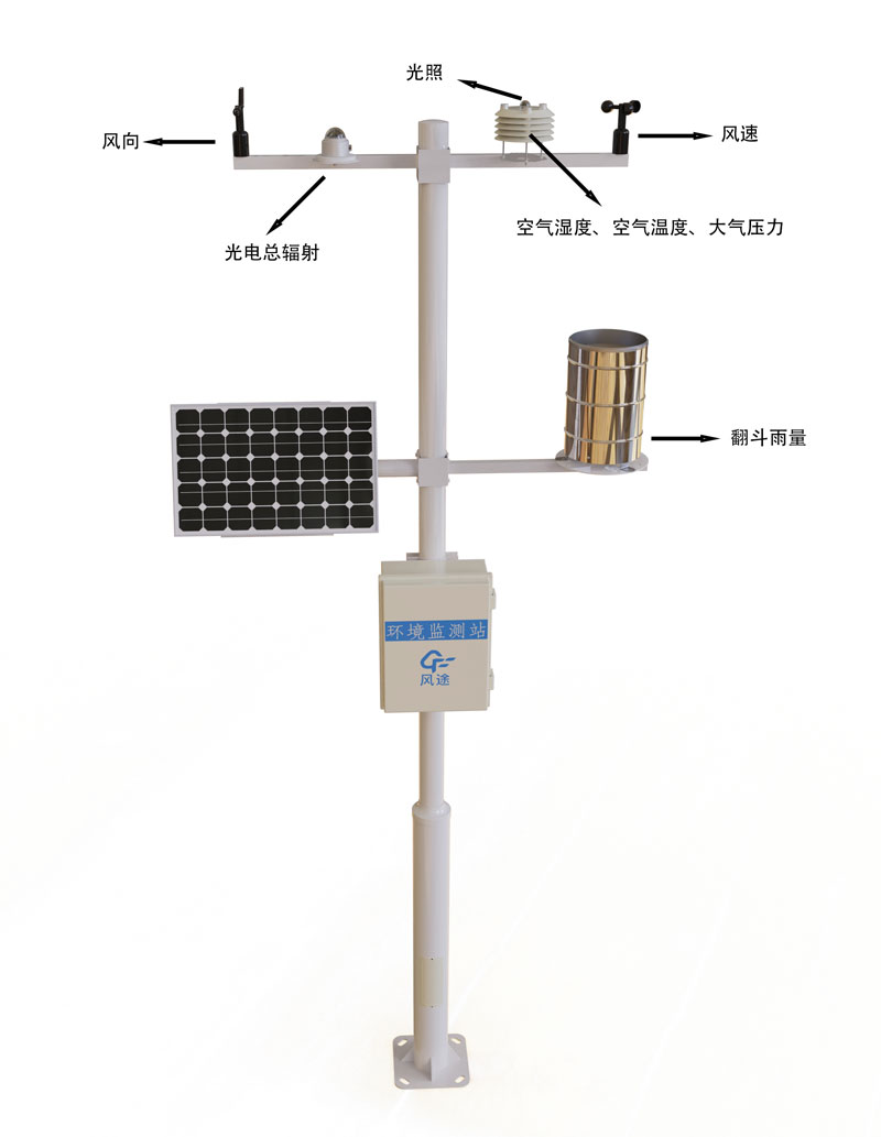 氣象在線監(jiān)測系統(tǒng)產品結構圖