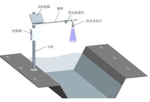 雷達(dá)水位流速流量傳感器產(chǎn)品安裝圖3